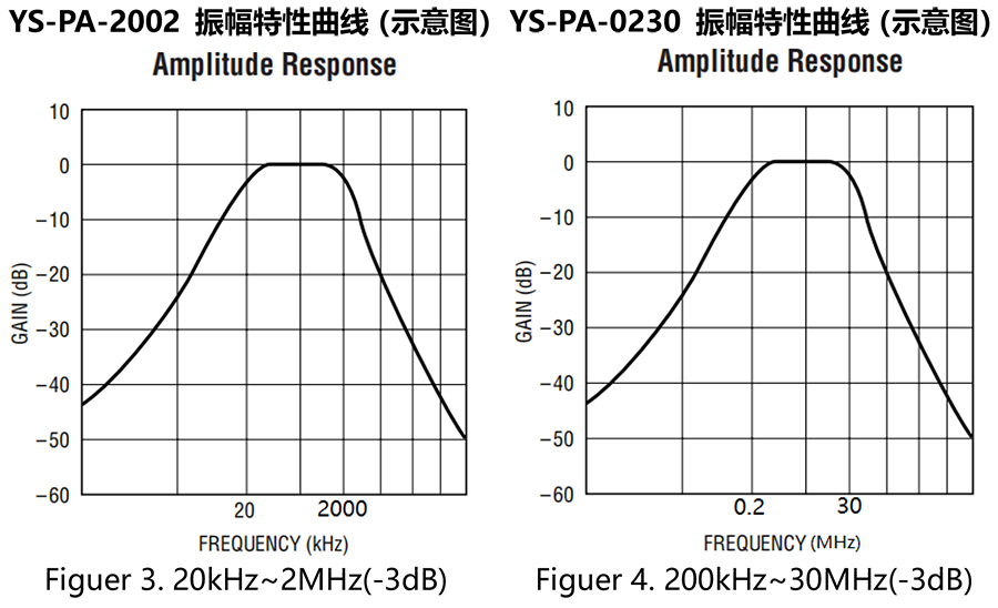 YS-PA系列模块产品简介0924-1.jpg