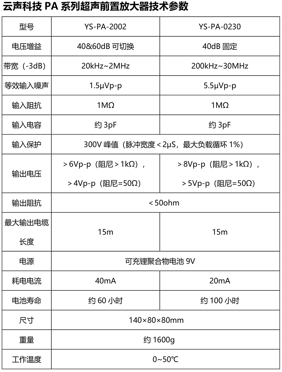 YS-PA系列模块产品简介0924-2.jpg